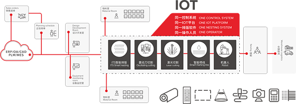 光博士IoT物聯網