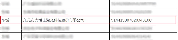 光博士進(jìn)入東莞市“專精特新”企業(yè)培育庫名單